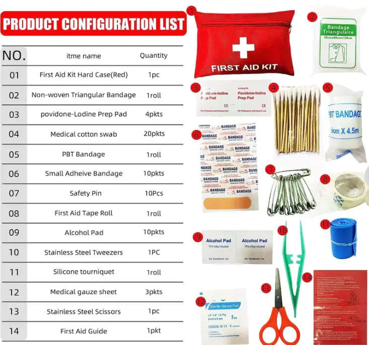 Emergency Medical First Aid Kit.