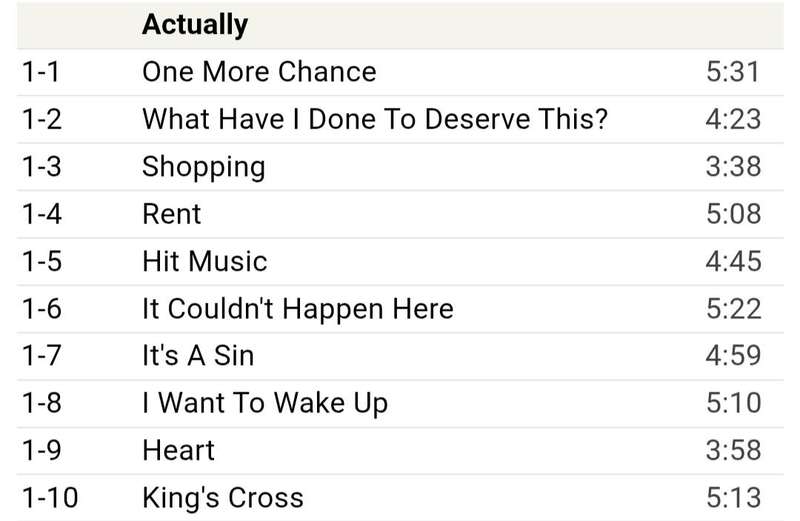 Pet Shop Boys - Actually (Further Listening 2CD set)