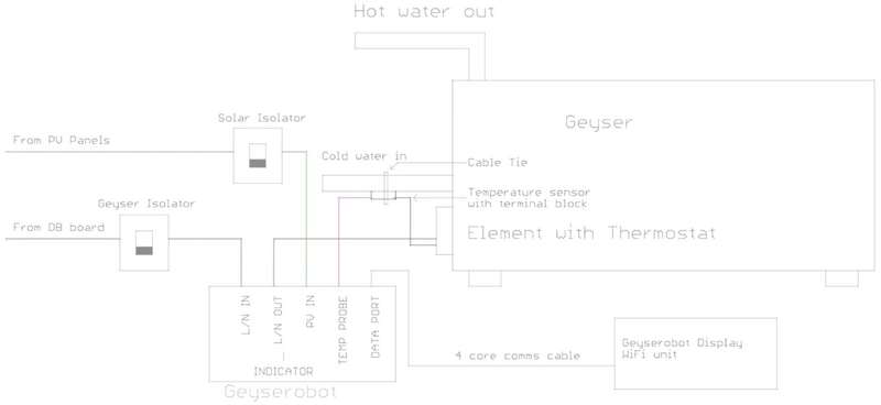 Geyserobot GR5 Solar geyser conversion