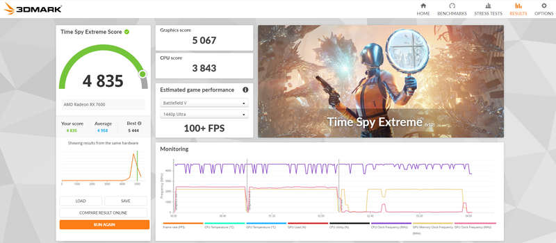 XFX Radeon RX 7600 8GB