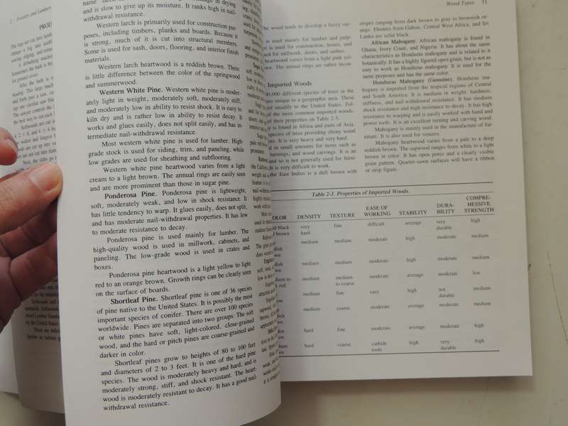 Woodworking Basics: The Essential Benchtop Reference - William P. Spence & L. Duane Griffiths
