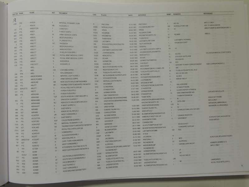 In Memoriam: Roll Of Honour Imperial Forces Anglo-Boer War 1899-1902 - Steve Watt