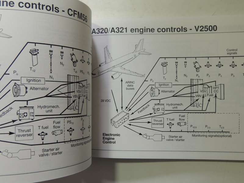 A320/A321 Flight Deck And Systems Briefing For Pilots - Airbus Industrie    Scarce!