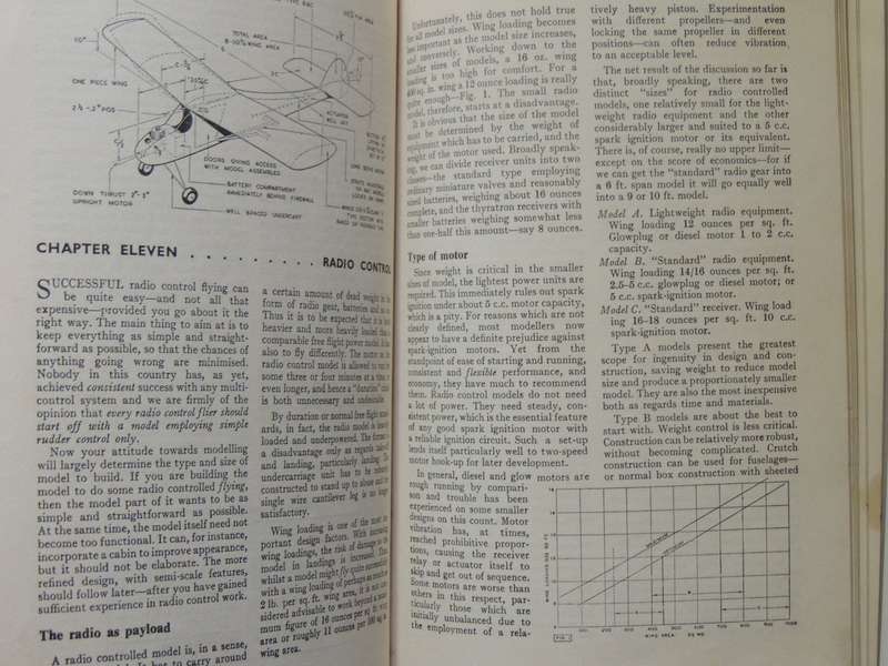 Design For Aeromodellers