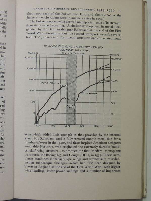 The Modern Airliner - Peter W. Brooks