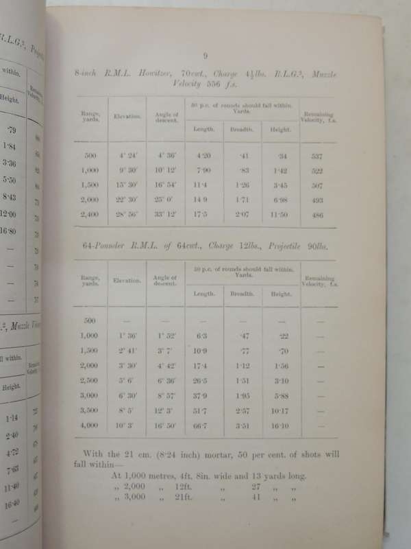 Royal Engineers Institute: Permanent Fortification For English Engineers 1890  JF Lewis RE