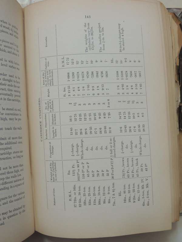 Royal Engineers Institute: Permanent Fortification For English Engineers 1890  JF Lewis RE
