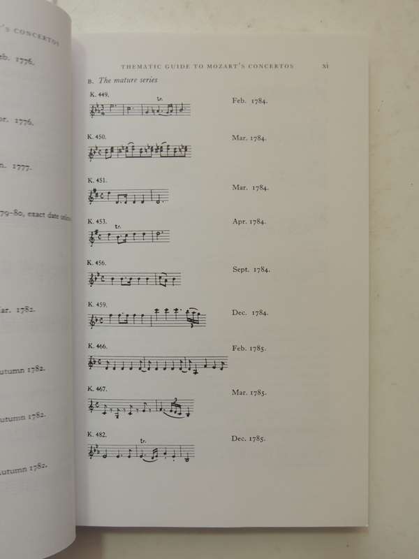 A Companion To Mozart's Piano Concertos - Arthur Hutchings