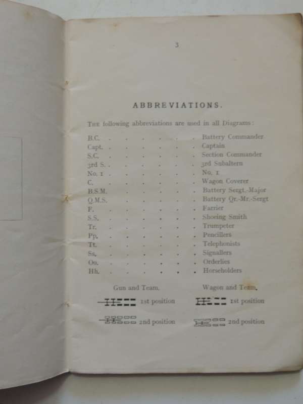 Handbook On Battery Drill For Royal Field Artillery - RC Mason R.F.A. (TF) Revised By A Hunt