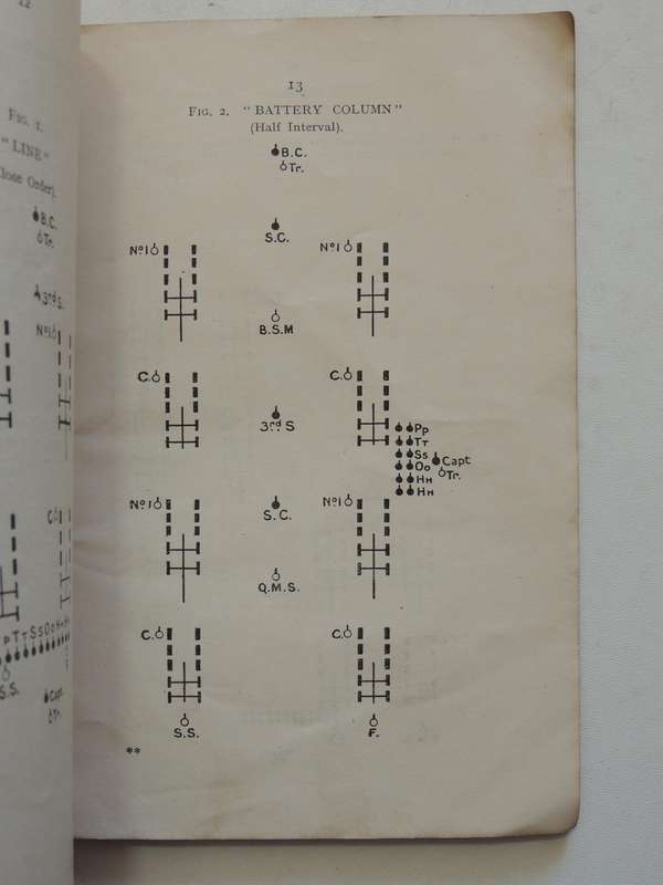 Handbook On Battery Drill For Royal Field Artillery - RC Mason R.F.A. (TF) Revised By A Hunt