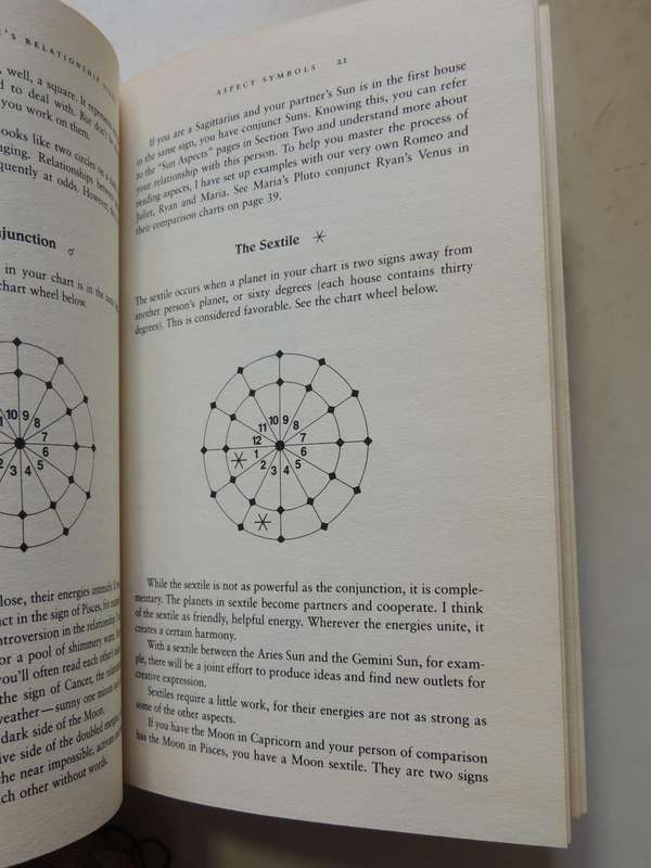 Linda Goodman's Relationship Signs - Linda Goodman        Hard Cover