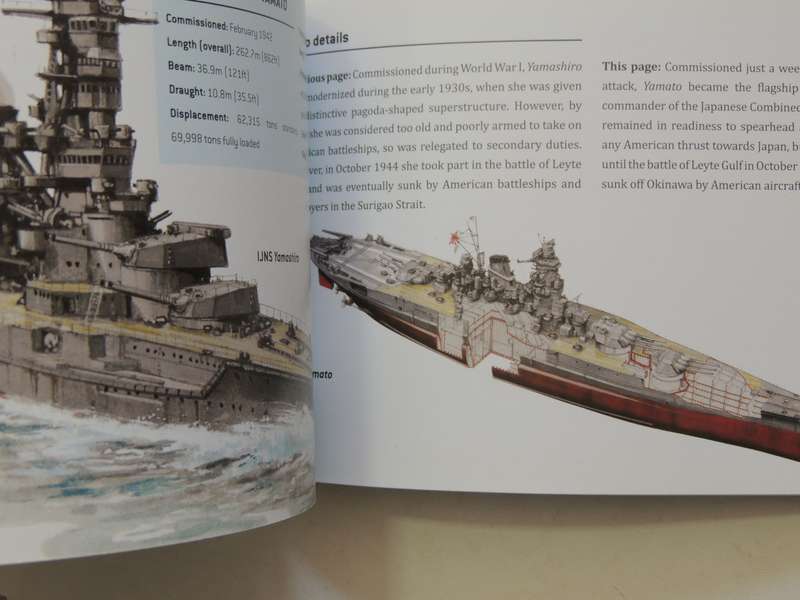 Ship Spotter's Guide - Angus Konstam