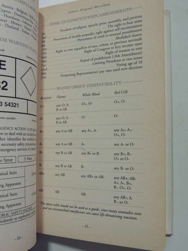 Schott's Original Miscellany- Ben Schott