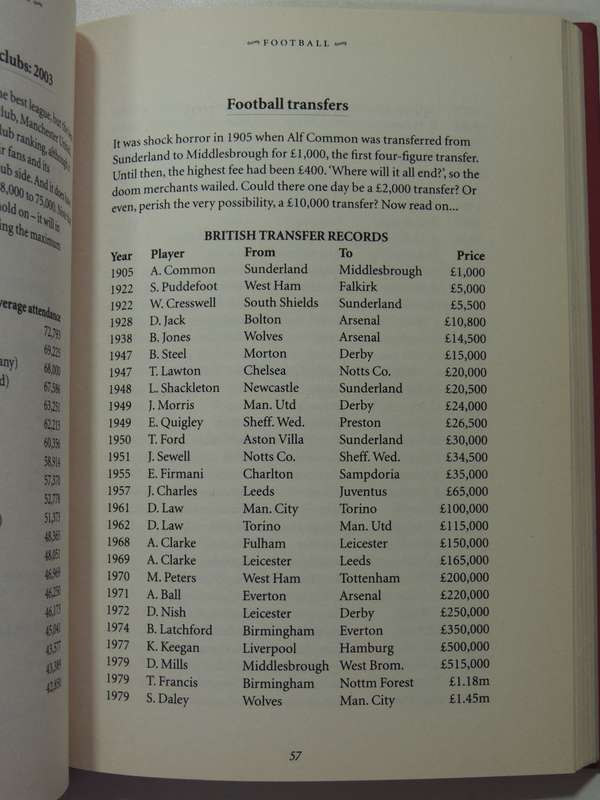 Hunter Davies' Lists: An Intriguing Collection Of Facts And Figures - Hunter Davies