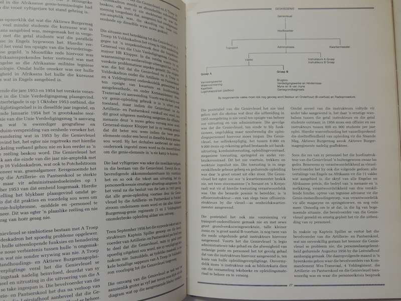 Die Geskiedenis van Genieskool 1940-1990 - School of Engineers The History  ed Cmdt. JC Rabe