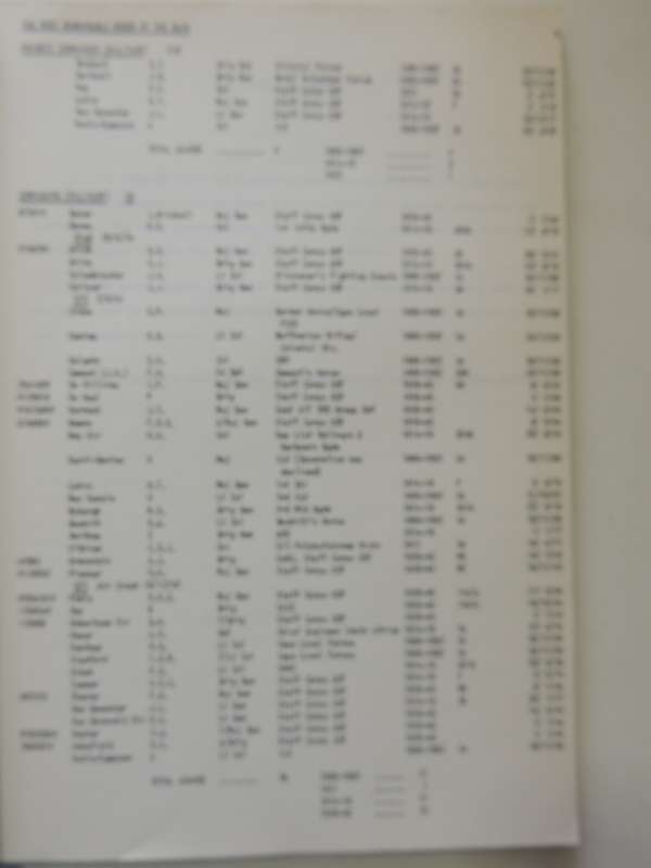 Orders Of Chivalry, Foreign Decorations And Awards To Natal, Cape Colony And Union Defence Forces