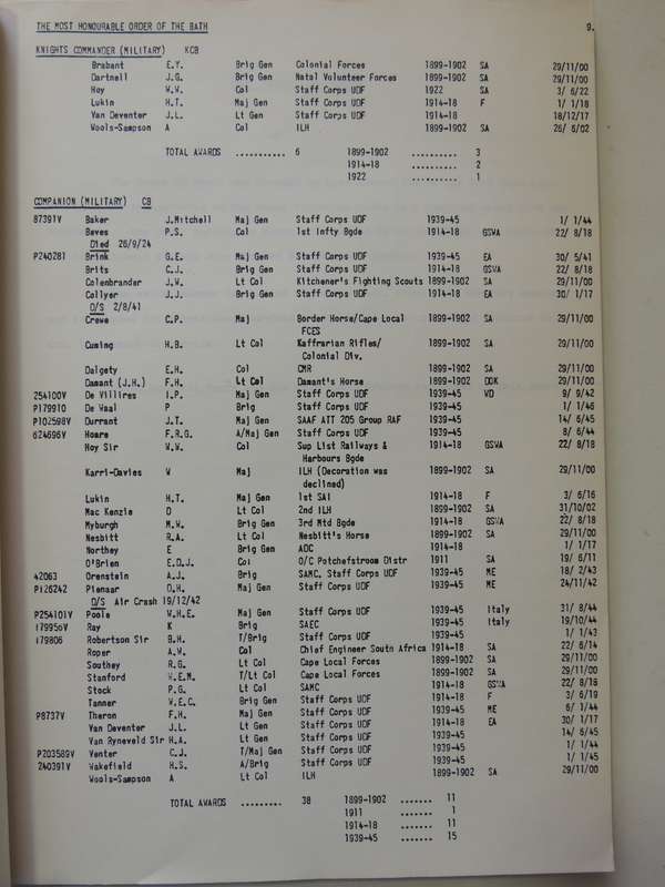 Orders Of Chivalry, Foreign Decorations And Awards To Natal, Cape Colony And Union Defence Forces
