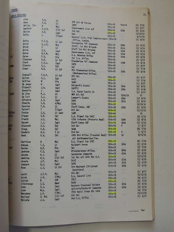 Orders Of Chivalry, Foreign Decorations And Awards To Natal, Cape Colony And Union Defence Forces