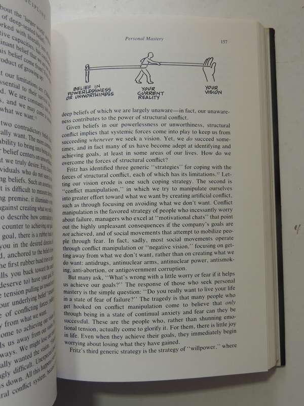 The Fifth Discipline: The Art & Practice Of The Learning Organization- Peter Senge