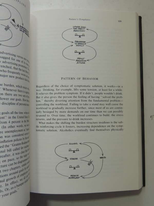 The Fifth Discipline: The Art & Practice Of The Learning Organization- Peter Senge