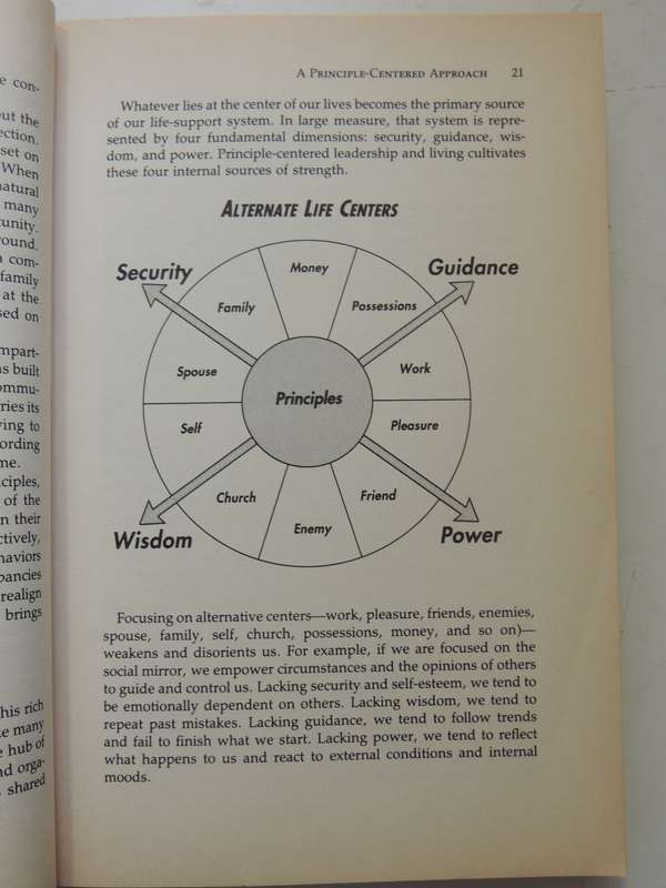 Principle-Centred Leadership- Stephen Covey