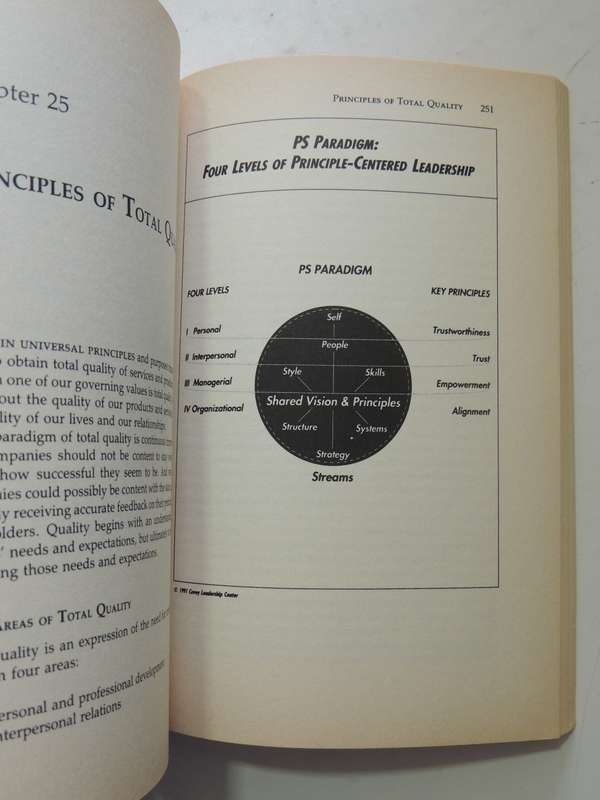 Principle-Centred Leadership- Stephen Covey