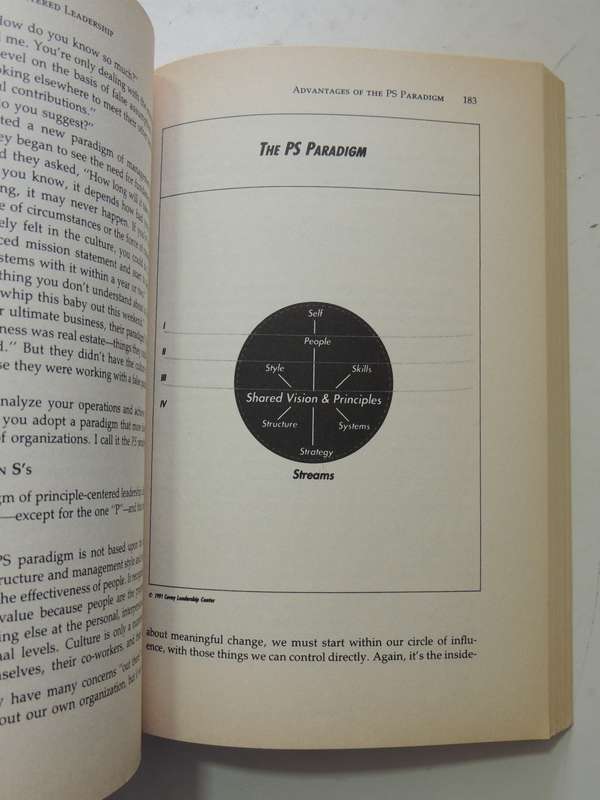 Principle-Centred Leadership- Stephen Covey