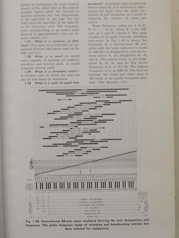 Audio Cyclopedia - Howard M. Tremaine  2nd Edition, Second Printing 1973