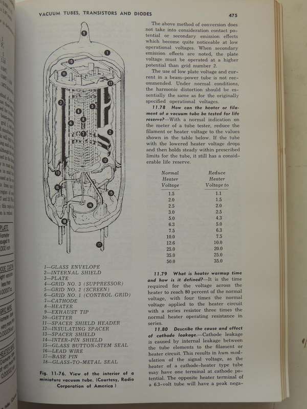 Audio Cyclopedia - Howard M. Tremaine  2nd Edition, Second Printing 1973
