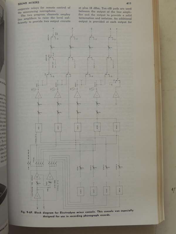 Audio Cyclopedia - Howard M. Tremaine  2nd Edition, Second Printing 1973