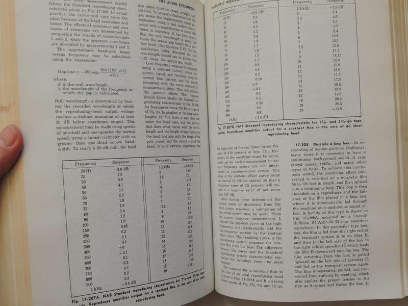 Audio Cyclopedia - Howard M. Tremaine  2nd Edition, Second Printing 1973