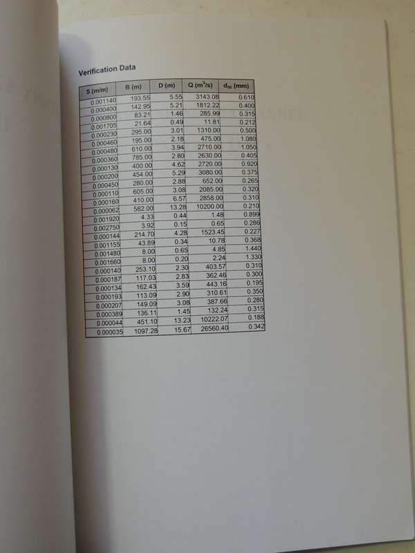 The Hydraulics Of The Impacts Of Dam DevelopmentOn The River Morphology- J.S. Beck & G.R. Basson