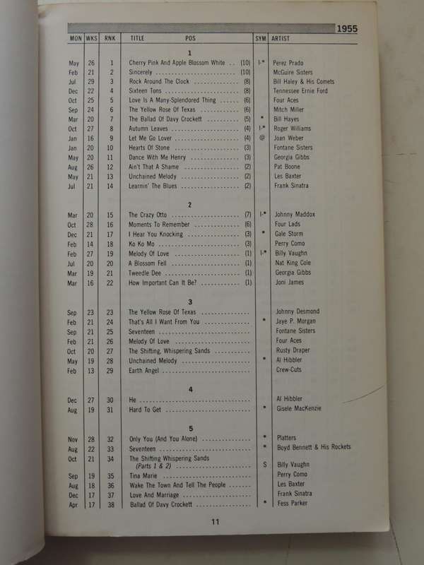 Joel Whitburn's Pop Singles Annual 1955-1977 - Joel Whitburn   MUSIC