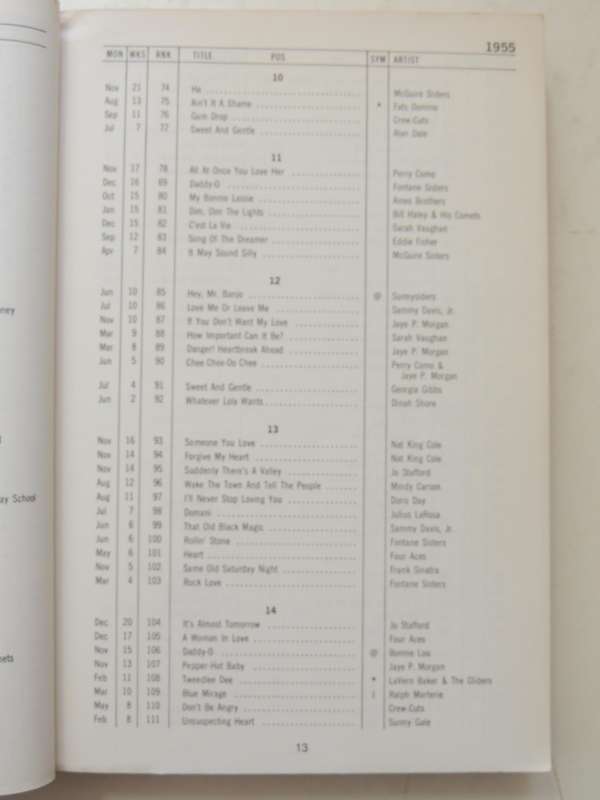 Joel Whitburn's Pop Singles Annual 1955-1977 - Joel Whitburn   MUSIC
