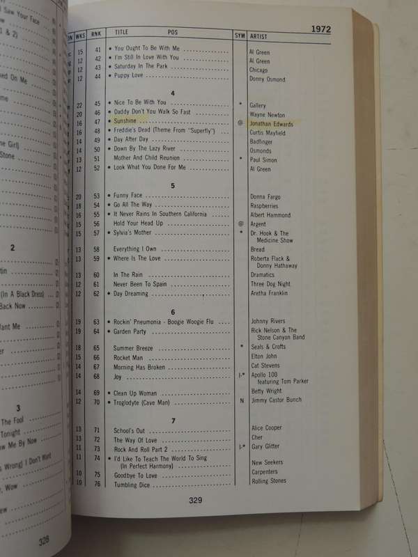 Joel Whitburn's Pop Singles Annual 1955-1977 - Joel Whitburn   MUSIC