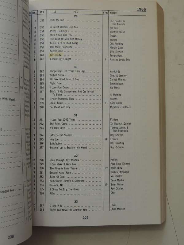 Joel Whitburn's Pop Singles Annual 1955-1977 - Joel Whitburn   MUSIC
