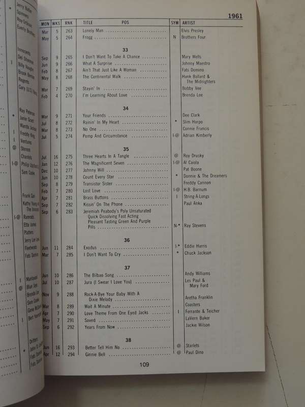 Joel Whitburn's Pop Singles Annual 1955-1977 - Joel Whitburn   MUSIC