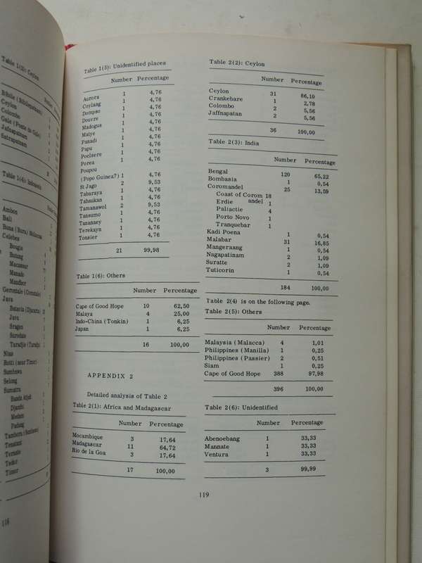 The Early Cape Muslims: A Study Of Their Mosques, Genealogy & Origins Frank R Bradlow, M Cairns