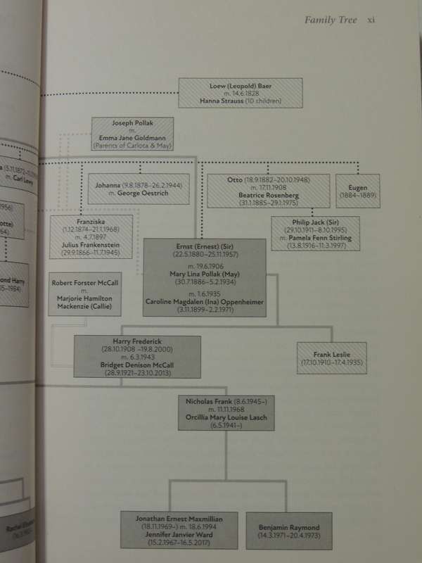 Harry Oppenheimer: Diamonds, Gold and Dynasty - Michael Cardo   (2023)