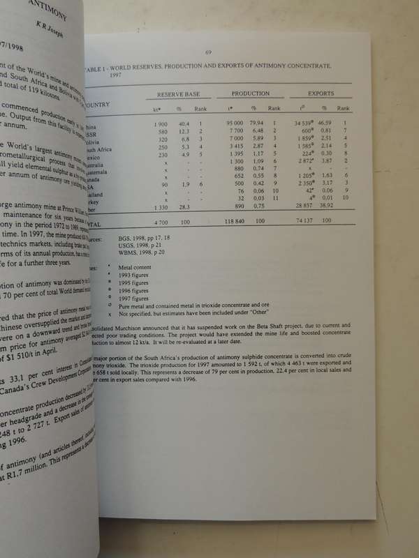 South Africa's Mineral Industry 1997/98Department Of Minerals And Energy