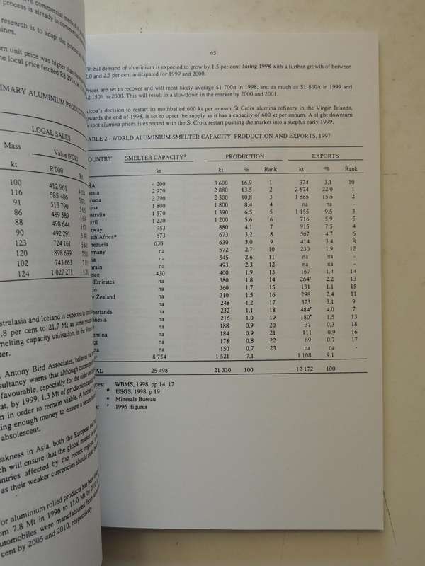 South Africa's Mineral Industry 1997/98Department Of Minerals And Energy