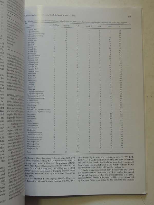 South African Archaeological Society Goodwin Series Volume 10 December 2008: Current Themes In Middl