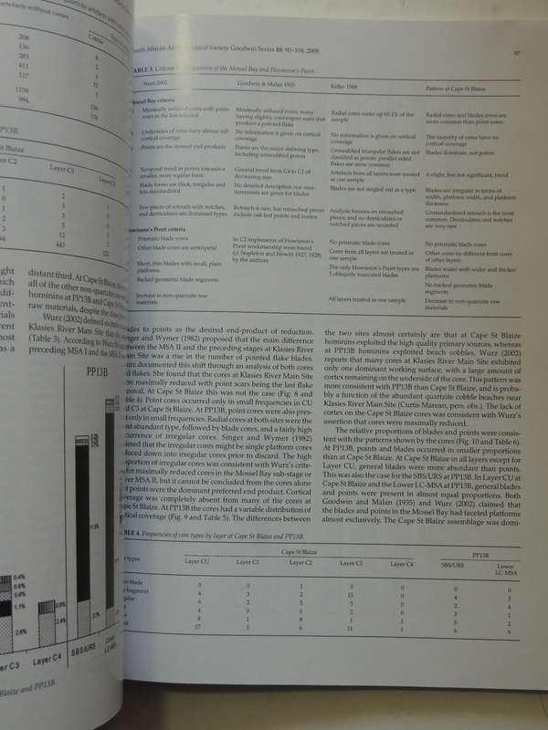 South African Archaeological Society Goodwin Series Volume 10 December 2008: Current Themes In Middl