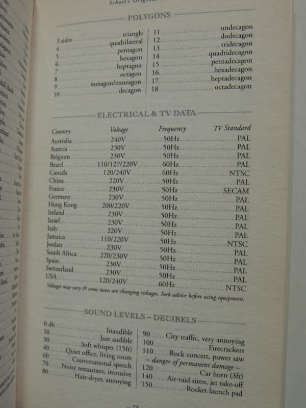 Schott's Original Miscellany - Ben Schott