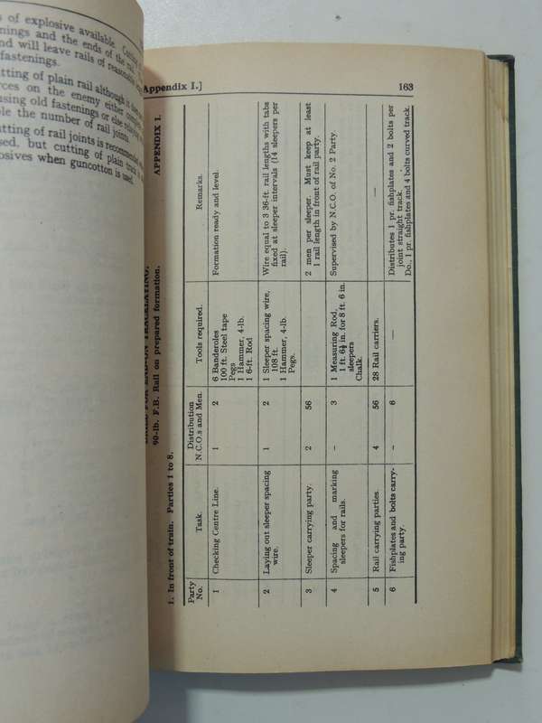 Notes On Military Railway Engineering Part II: Engineering1940