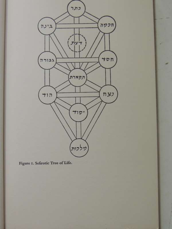 The Way Of Kabbalah - Z'ev Ben Shimon Halevi