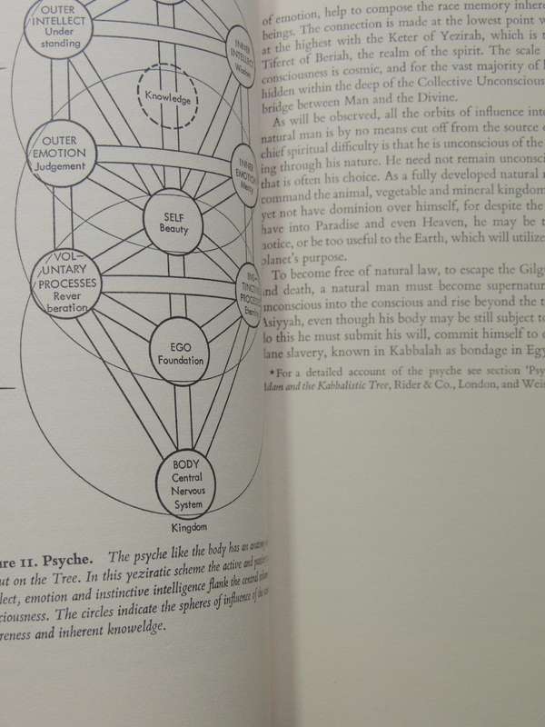 The Way Of Kabbalah - Z'ev Ben Shimon Halevi