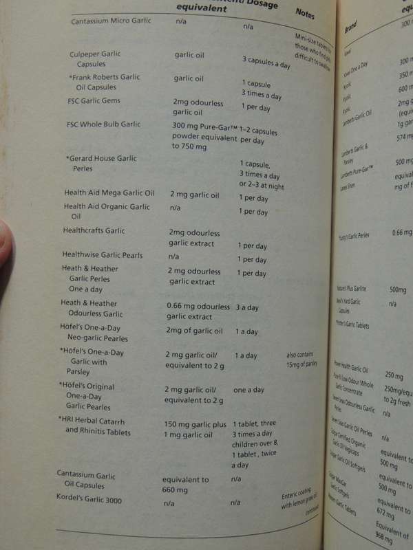 Handbook of Over the Counter Herbal  Medicines- Penelope Ody