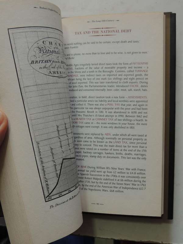 Hudson's English History: A Compendium - Roger Hudson
