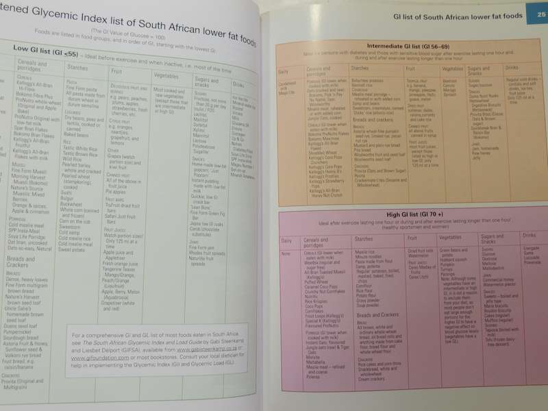 Eating For Sustained Energy 1 - Liesbert Delport & Gabi Steenkamp